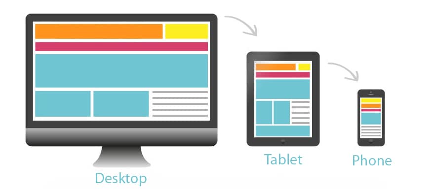 Why is Responsive Design Important?